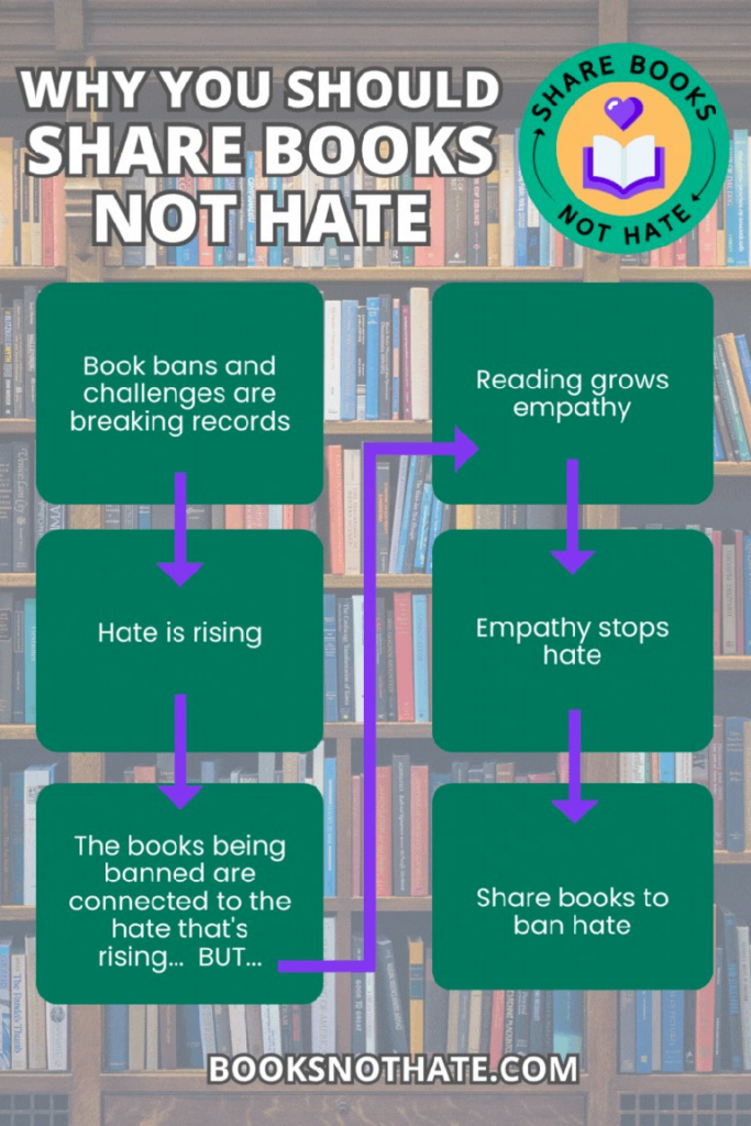Why you should share books not hate infographic
